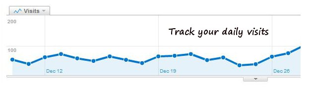 Track your website visits.