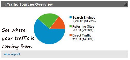 See where your online traffic is coming from.