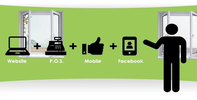 Point of Sale