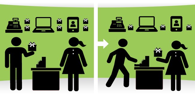 Point of Sale