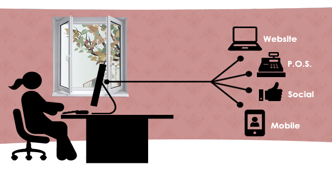 Point of Sale