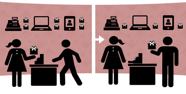 Point of Sale