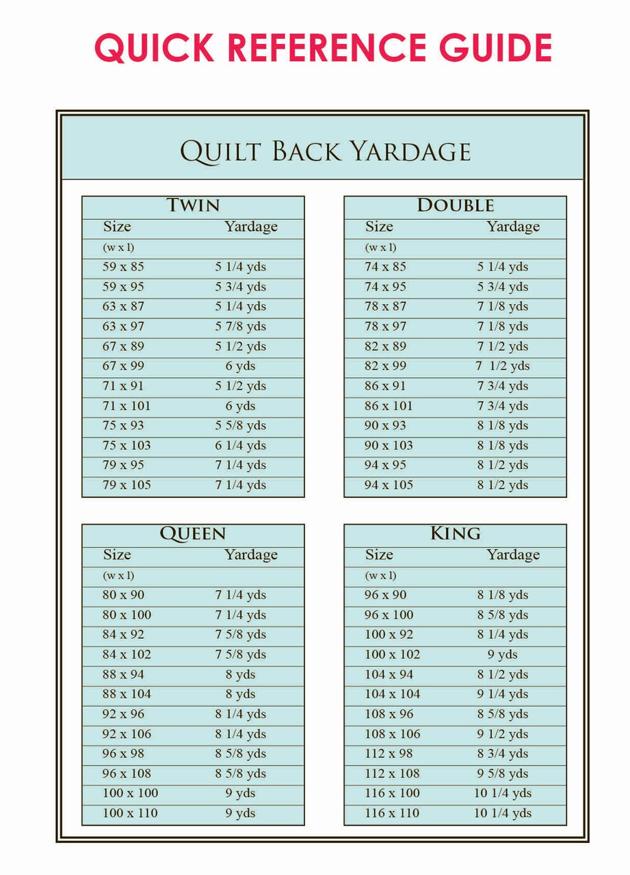 Worksheet One Yard Of Fabric Is How Many Inches tools resources yards backing fabric needed round up to nearest 14 yard