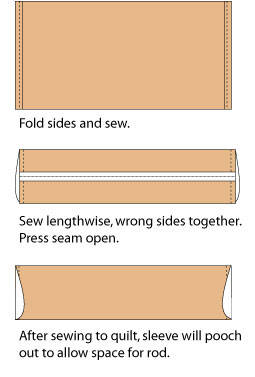 sleeve sleeve