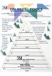 Tri Recs Tool