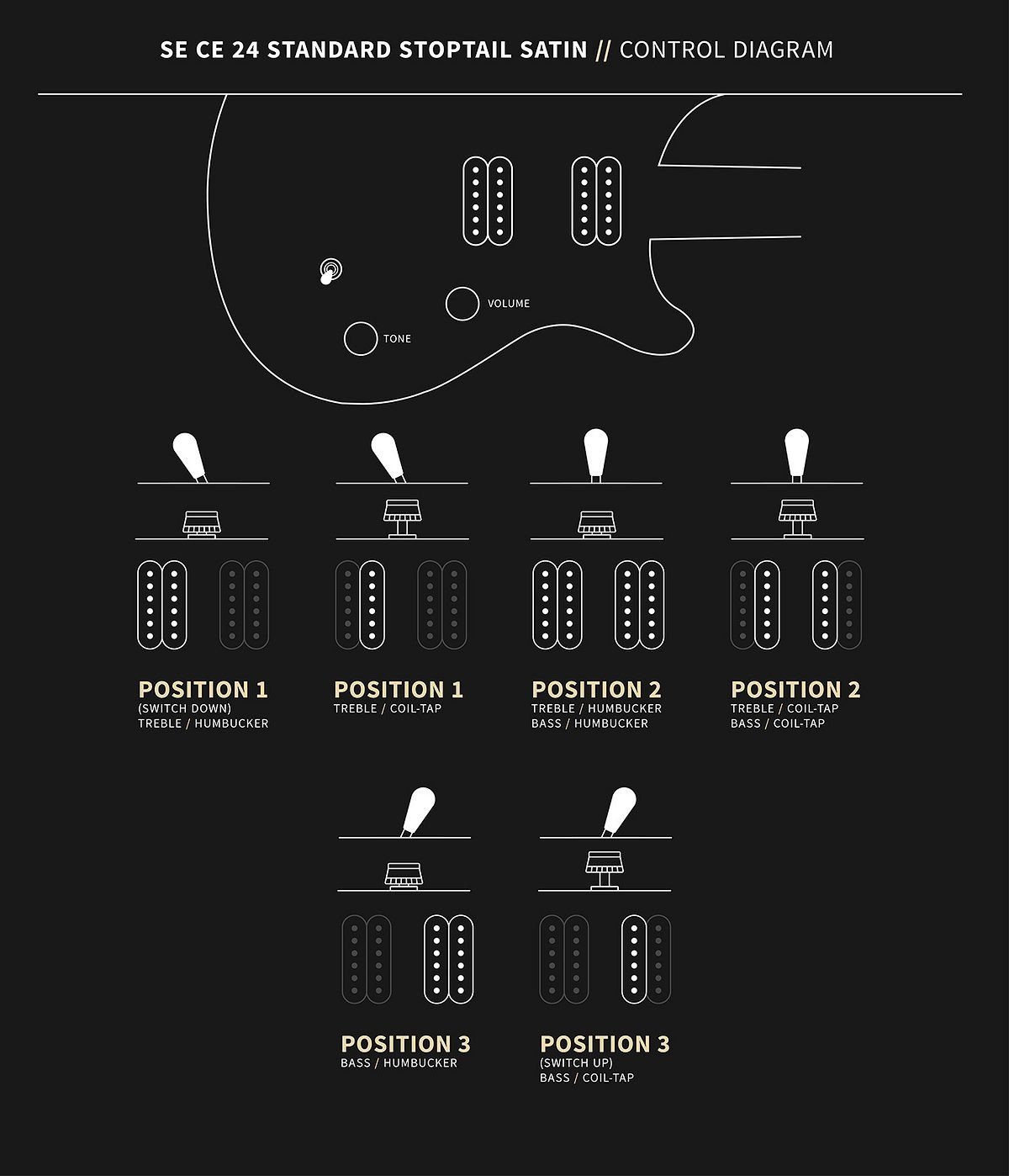 PRS SE CE 24 Standard Stoptail Control Diagram
