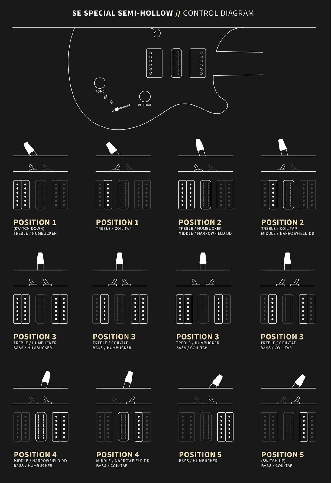 PRS SE Special Semi-Hollow Control Diagram