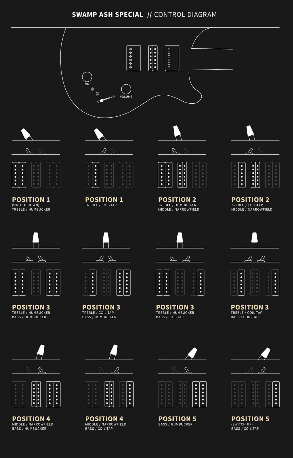 PRS Swamp Ash Special Control Diagram PRS Swamp Ash Special Control Diagram
